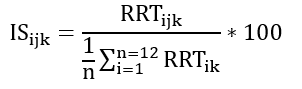 formula